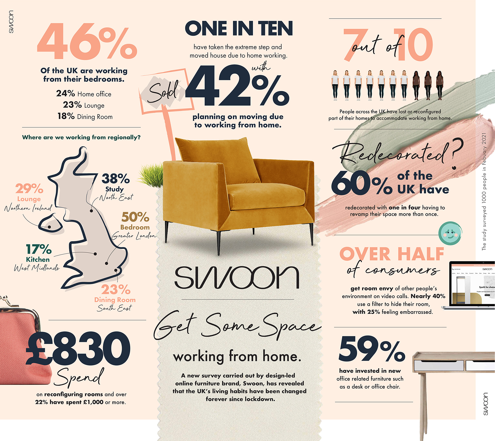 Get Some Space Home Office Styles Swoon